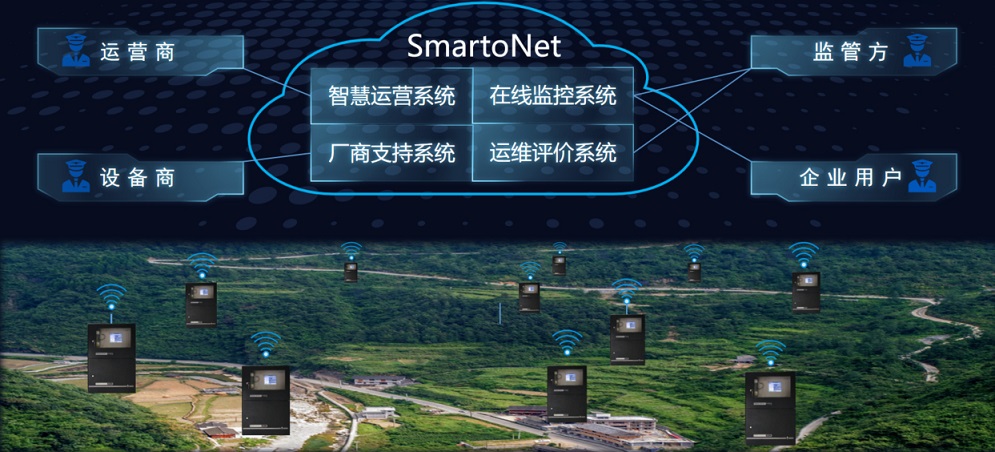 SmartoNet 智慧运营平台